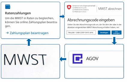 MWST-Abrechnung Schweiz – Umstellung auf myESTV ab Mai 2026